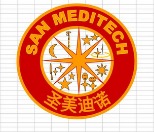 SAN MEDITECH