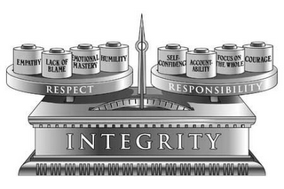 EMPATHY LACK OF BLAME EMOTIONAL MASTERY HUMILITY SELF-CONFIDENCE ACCOUNTABILITY FOCUS ON THE WHOLE COURAGE RESPECT RESPONSIBILITY INTEGRITY