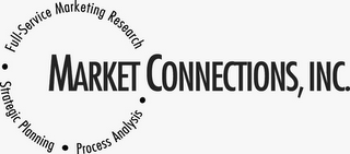 MARKET CONNECTIONS, INC. FULL-SERVICE MARKETING RESEARCH STRATEGIC PLANNING PROCESS ANALYSIS