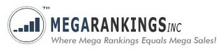 MEGARANKINGS INC. WHERE MEGA RANKINGS EQUALS MEGA SALES!