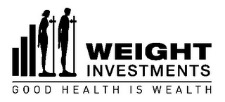 GOOD HEALTH IS WEALTH WEIGHT INVESTMENTS