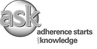 ASK ADHERENCE STARTS WITH KNOWLEDGE