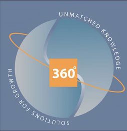 UNMATCHED KNOWLEDGE SOLUTIONS FOR GROWTH 360°