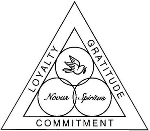 NOVUS SPIRITUS LOYALTY GRATITUDE COMMITMENT