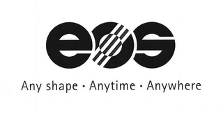 EOS ANY SHAPE · ANYTIME · ANYWHERE