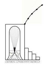 CCGR CULTURAL CONSULTANTS GROUP, L.P.