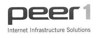 PEER 1 INTERNET INFRASTRUCTURE SOLUTIONS