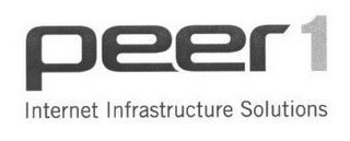 PEER 1 INTERNET INFRASTRUCTURE SOLUTIONS