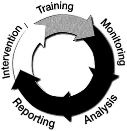 TRAINING MONITORING ANALYSIS REPORTING INTERVENTION