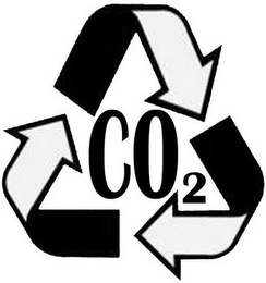 CO2