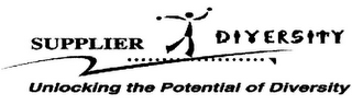 SUPPLIER DIVERSITY UNLOCKING THE POTENTIAL OF DIVERSITY