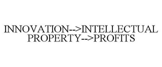 INNOVATION-->INTELLECTUAL PROPERTY-->PROFITS