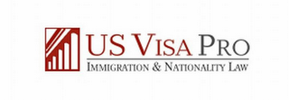 US VISA PRO IMMIGRATION & NATIONALITY LAW