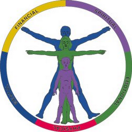 FINANCIAL SPIRITAL EMOTIONAL PHYSICAL MENTAL