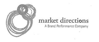 MARKET DIRECTIONS A BRAND PERFORMANCE COMPANY