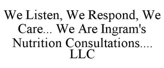 WE LISTEN, WE RESPOND, WE CARE... WE ARE INGRAM'S NUTRITION CONSULTATIONS.... LLC