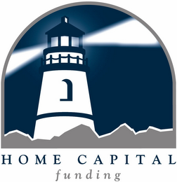 HOME CAPITAL FUNDING
