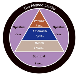 THE ALIGNED LEADER PHYSICAL I DO...SPIRITUAL I AM...EMOTIONAL I FEEL...SPIRITUAL I AM...MENTAL I THINK...SPIRITUAL I AM...