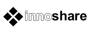 INNOSHARE