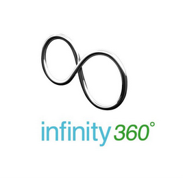 INFINITY 360º