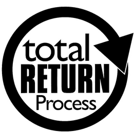 TOTAL RETURN PROCESS