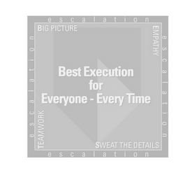 BEST EXECUTION FOR EVERYONE - EVERY TIME BIG PICTURE EMPATHY TEAMWORK SWEAT THE DETAILS ESCALATION