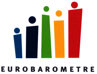 EUROBAROMETRE