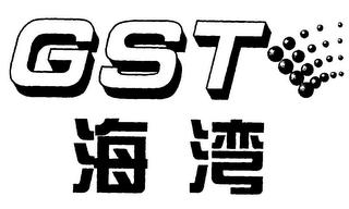 GST