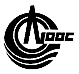 CNOOC