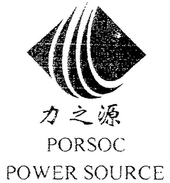 PORSOC POWER SOURCE