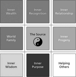 THE SOURCE- INNER WEALTH INNER RECOGNITION INNER RELATIONSHIP INNER FAMILY WORLD FAMILY INNER PROGENY INNER WISDOM INNER PURPOSE HELPING OTHERS