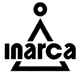 INARCA