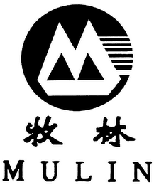 MULIN
