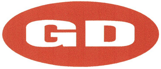 GD