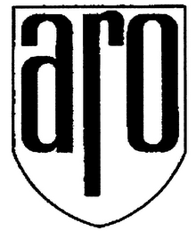 ARO