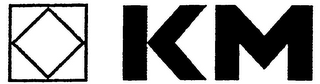 KM