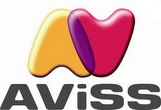 AVISS