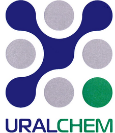 URALCHEM