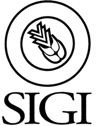 SIGI