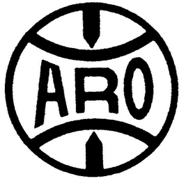 ARO