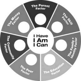 I HAVE I AM I CAN