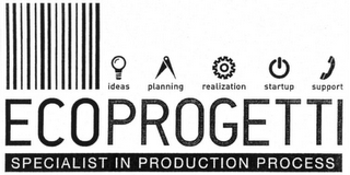 ECOPROGETTI SPECIALIST IN PRODUCTION PROCESS IDEAS PLANNING REALIZATION STARTUP SUPPORT