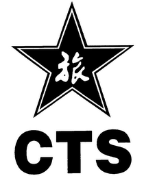 CTS