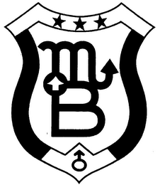 MB