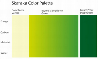 SKANSKA COLOR PALETTE ENERGY CARBON MATERIALS WATER COMPLIANCE VANILLA BEYOND COMPLIANCE GREEN FUTURE PROOF DEEP GREEN