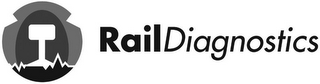 RAIL DIAGNOSTICS