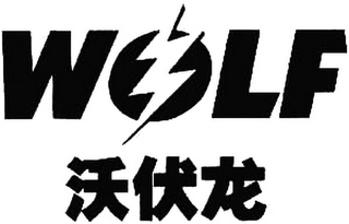 WOLF