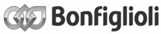 BONFIGLIOLI