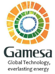 GAMESA GLOBAL TECHNOLOGY, EVERLASTING ENERGY