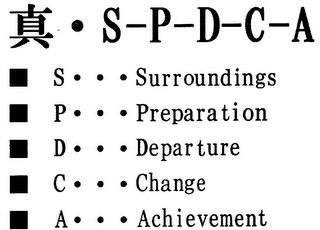 S-P-D-C-A S · · · SURROUNDINGS P · · · PREPARATION D · · · DEPARTURE C · · · CHANGE A · · · ACHIEVEMENT